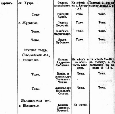 Изменение размера Харьковская губ.2.jpg