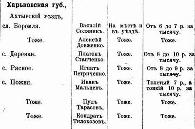 Изменение размера Харьковская губ..jpg