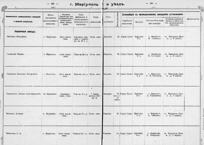 Изменение размера Е.Г. Мариуполь и уезд-1.jpg