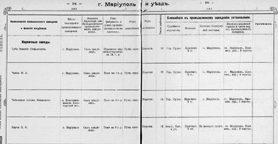 Изменение размера Е.Г. Мариуполь и уезд-2.jpg