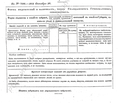 Форма ведомостей о фабриках.gif